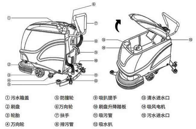 揚子X(jué)2手推式洗地機詳細說(shuō)明