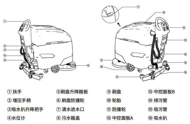 揚子X(jué)4手推式洗地機詳細說(shuō)明