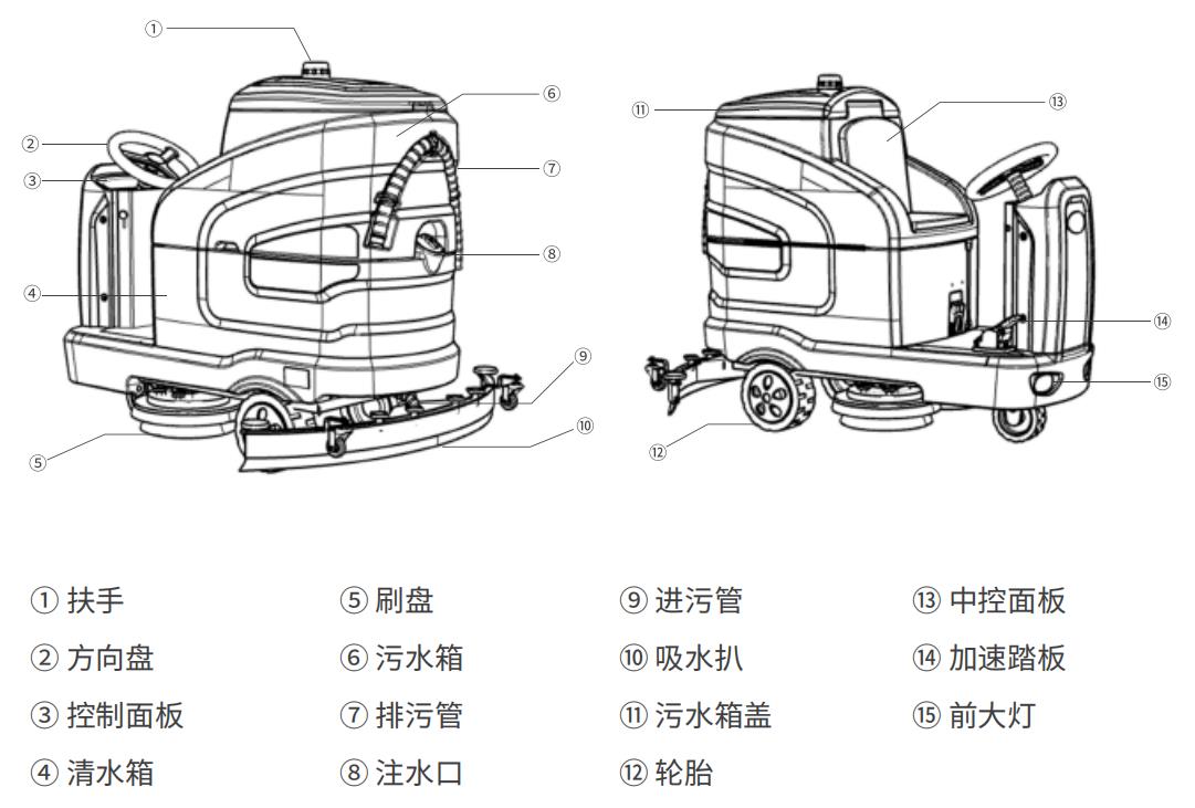 揚子X(jué)7駕駛式洗地機詳細說(shuō)明